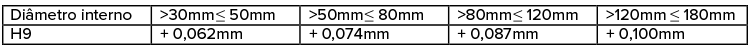 TTSC