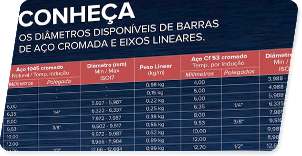 Tabela de medidas